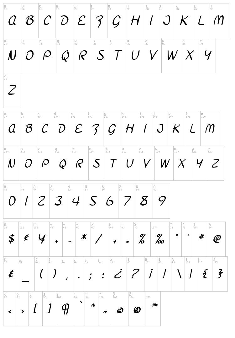 SF Burlington Script font map
